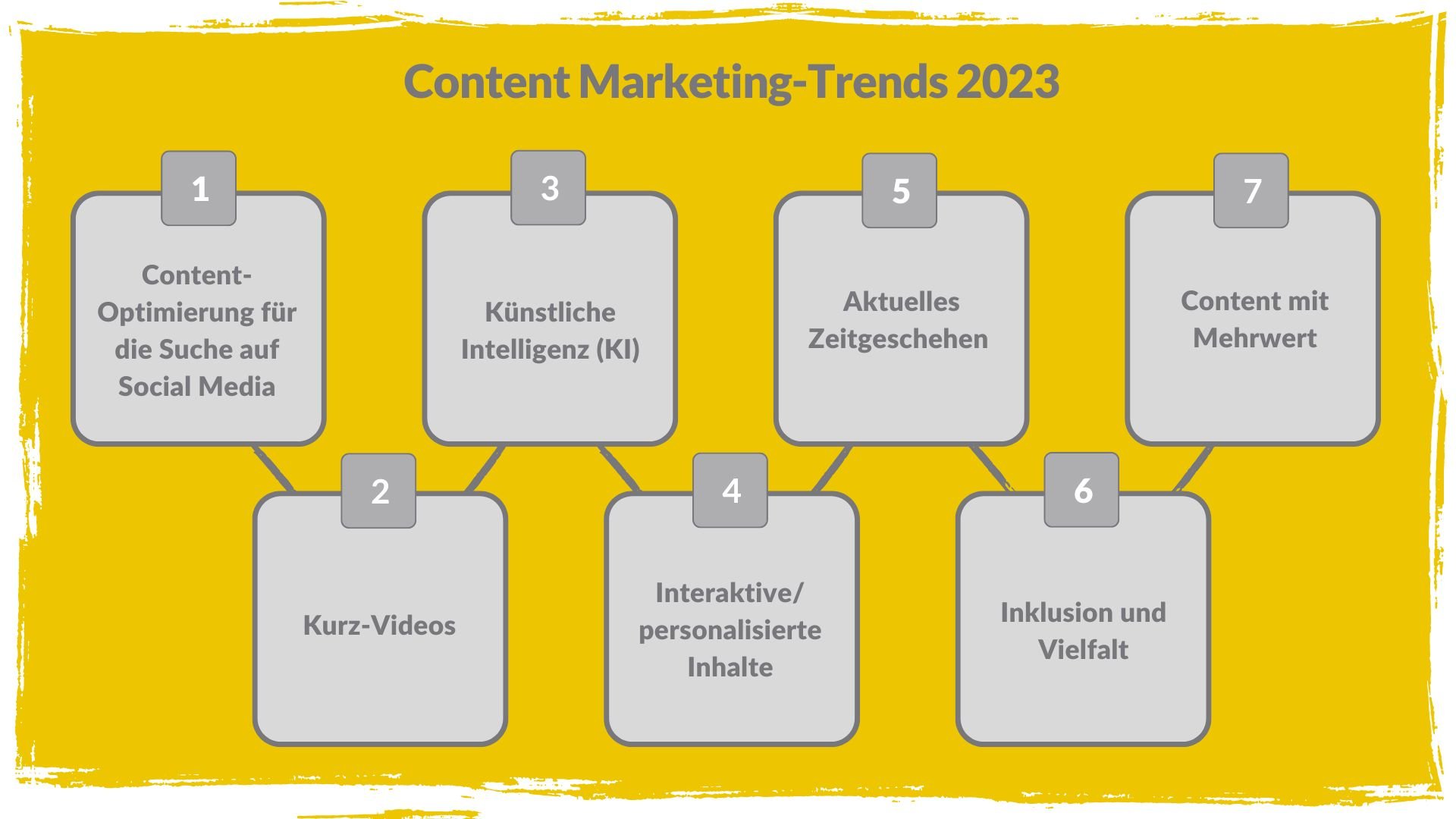 Content Marketing-Trends