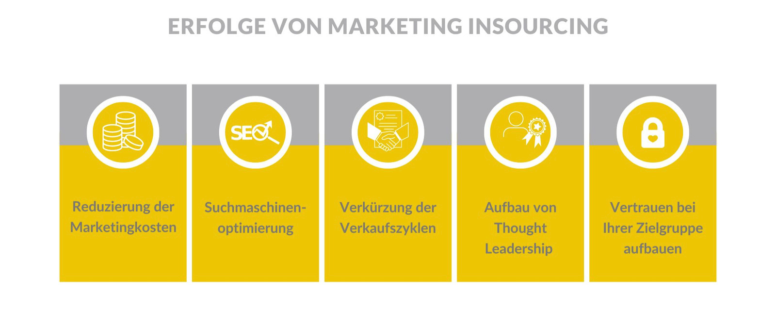 Marketing Insourcing