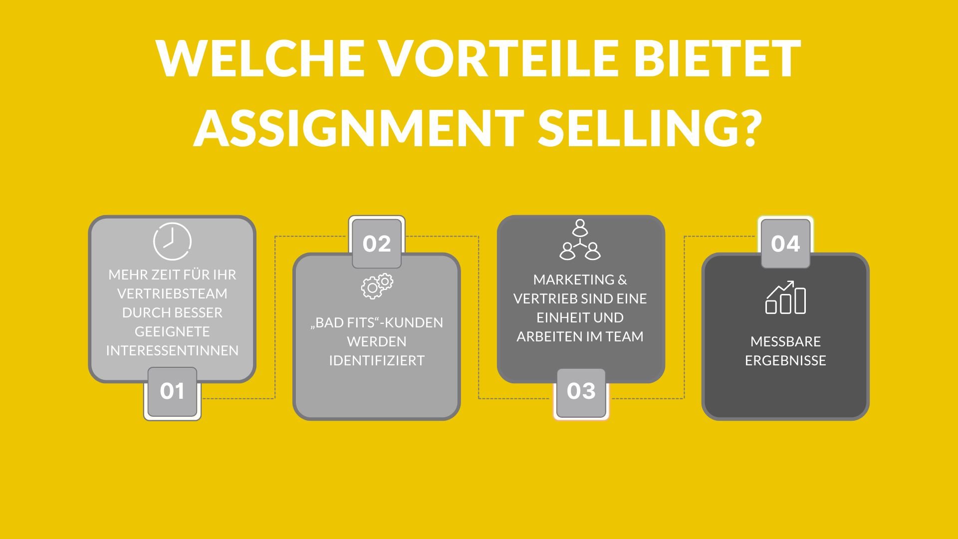 Assignment Selling
