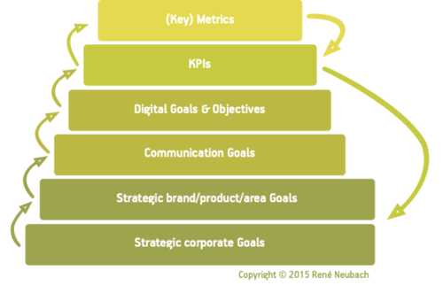 KPIs and Metrics